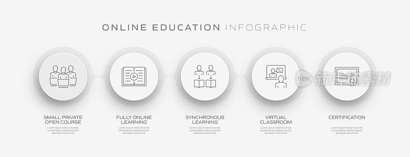 E-Learning, Online Education, Home Schooling相关的过程信息图模板。过程时间图。使用线性图标的工作流布局